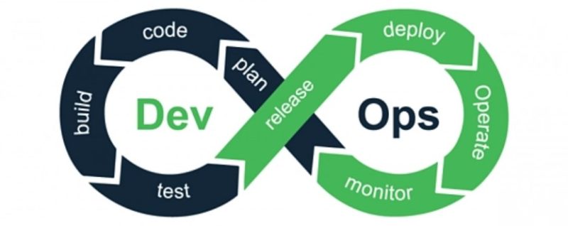 DevOps loop